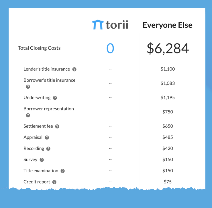 You are currently viewing Torii Tools: Closing Cost Calculator